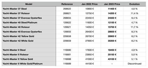 rolex service perth|rolex australia price list.